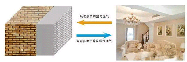 2021年內(nèi)墻抹灰石膏發(fā)展新方向！脫穎而出的關鍵點，引人深思！