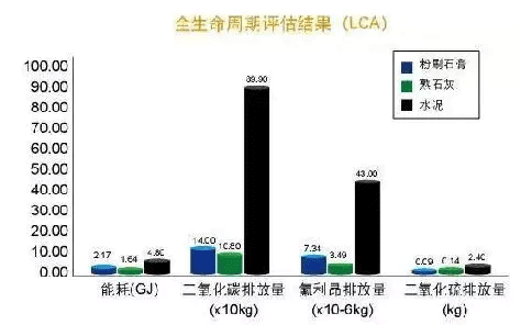 2021年內(nèi)墻抹灰石膏發(fā)展新方向！脫穎而出的關鍵點，引人深思！